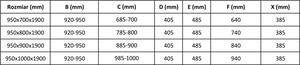 Mexen APIA sprchový kút 95x70, číre-pásy / chrómový profil, 840-095-070-01-20