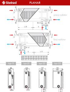 Panelový radiátor Stelrad Planar 11VK 300 x 700 ľavý, SP11VK300x700L