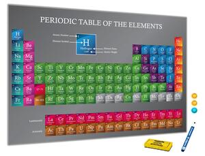 Metalová magnetická tabuľa - periodická tabulka prvků - S-1460941913-6040