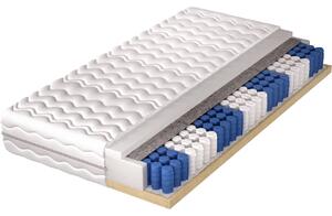 MEBLINE Matrac 90x200 VIRGINIA KOMFORT pocket