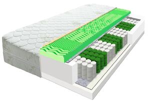 ECOMATRACE ZEUS Aloe Vera 21 cm Ortopedický Taštičkový masážny matrac Rozmery 80x200