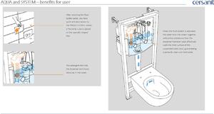 Cersanit Mille, System50 MECH podomietkový rám + závesná wc misa Mille Plus CleanOn + čierne tlačidlo MOVI II, S701-756