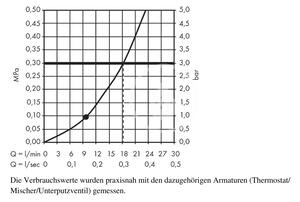 Hansgrohe - Hlavová sprcha S 240 mm, chróm