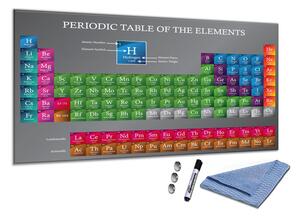 Sklenená magnetická tabuľa periodická soustava prvků - S-1460941913-5050