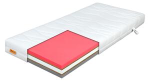 Wilsondo Antibakteriálny penový matrac Astra 80x200