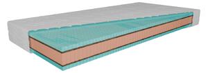 Green panter 90x200x22 komfort