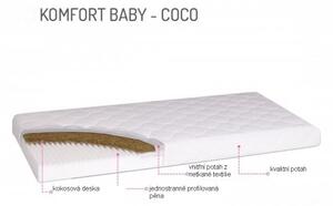 Zdravotný matrac Prima baby Coco - 120 x 60 cm