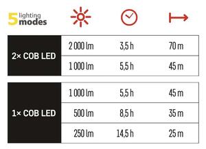 Nabíjací LED reflektor COB 2000lm