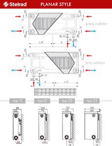 Panelový radiátor Stelrad Planar Style 22VK 900 x 600 ľavý, SPS22VK900x600L