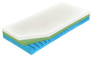 MATRAC Z PAMÄŤOVEJ PENY, 160/200 cm Curem - Matrace