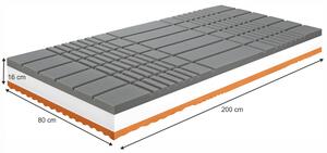 Obojstranný antialergický matrac BE Kellen 80x200 cm