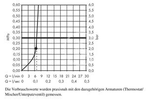 Hansgrohe - Hlavová sprcha 460, EcoSmart 9 l/min, sprchové rameno 100 mm, biela/chróm