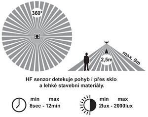 LED stropné senzorové svietidlo NELA 2 - 24W, 4000K, IP44 (WCL19R-HF/24W/LED)