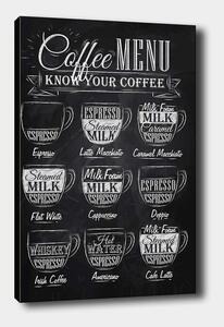 Obraz 50x70 cm Coffee Menu – Wallity