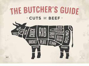 Retro Cedule Ceduľa The Butchers Guide - Cuts of Beef