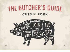 Retro Cedule Ceduľa The Butchers Guide - Cuts of Pork big