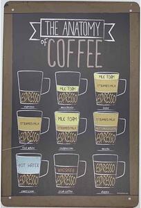 Retro Cedule Ceduľa The Anatomy Coffee