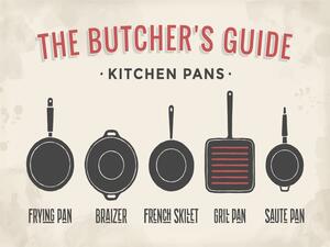 Ceduľa The Butchers Guide - Kitchen Pans 40 x 30 cm Plechová tabuľa