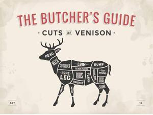 Retro Cedule Ceduľa The Butchers Guide - Cuts of Venison