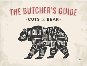 Ceduľa The Butchers Guide - Cuts of Bear 30cm x 20cm Plechová tabuľa