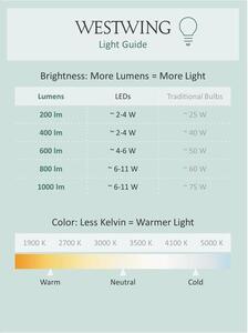 Solárne záhradné LED svietidlo so zmenou farby a s diaľkovým ovládaním Buly