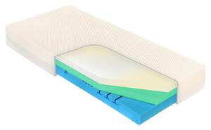 MATRAC, 90/200 cm Curem - Matrace
