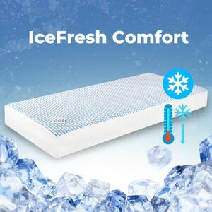 Chladivá plachta IceFresh Comfort s gumičkou po obvode EMI, Plachta 90x200