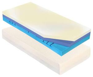 MATRAC, 80/200 cm Curem - Matrace