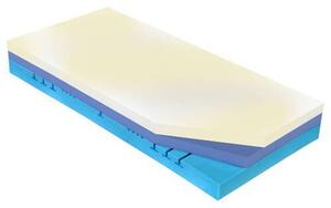 MATRAC, 80/200 cm Curem - Matrace