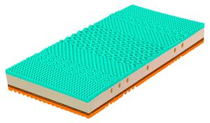 MATRAC, 90/200 cm Novel - Matrace