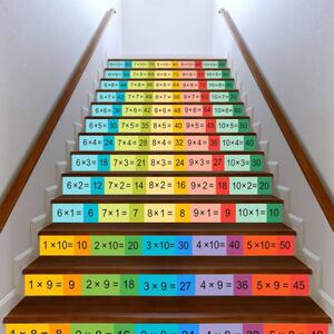 Vzdelávacie nálepky na schody - Malá násobilka