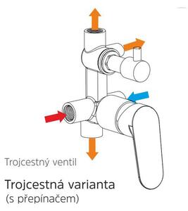 Mereo Mereo, Sprchová sada s podomietkovou batériou - 3-cestná - hranatý kryt, MER-CB60157C2N