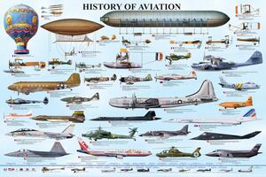 Plagát, Obraz - History of aviation