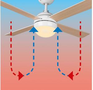 LIVARNO home Stropný ventilátor s LED svietidlom (100329545)