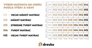 Drevko Penový matrac PIKOLO KIDS Varianta: 70 x 140