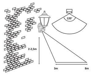 Rabalux MADRID vonkajší nástenný lampáš 7836