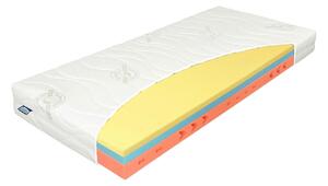 MATRAC, 180/200 cm XXXL - Matrace