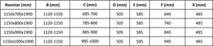 Mexen APIA sprchový kút 115x70, číre sklo / čierny profil, 840-115-070-70-00
