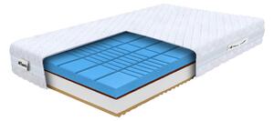 Wilsondo Matrac s profilovanou penou Rose 140x200x21 - poťah Silver