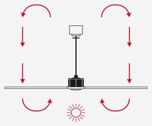 FARO 33814WT1S - LED stmievateľný ventilátor PUNT M 18W/230V CCT pr. 132 cm biela WT + DO