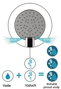 Sapho Hlavová sprcha, priemer 200mm, systém AIRmix, ABS/chróm
