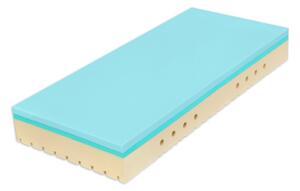 Tropico SUPER FOX BLUE Classic 24 cm FEST BOK - antibakteriálny matrac so spevnenými bokmi - AKCIA "Férové ceny" 85 x 195 cm