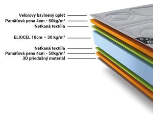 Anatomický matrac TERMAL-VISCO 25 cm šedá 180 x 200 cm