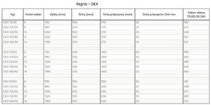 Regnis DEX, vykurovacie teleso 530x990mm so stredovým pripojením 50mm, 498W, biela, DEX100/50/D5/WHITE
