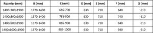Mexen APIA sprchový kút 140x100, číre-pásy / chrómový profil, 840-140-100-01-20
