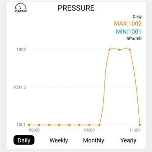 SOLIGHT Profesionálna smart WIFI meteostanica