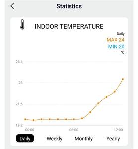 SOLIGHT Profesionálna smart WIFI meteostanica