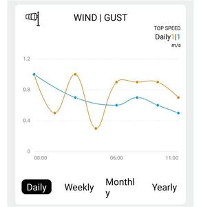 SOLIGHT Profesionálna smart WIFI meteostanica