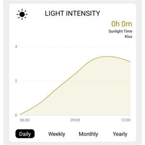 SOLIGHT Profesionálna smart WIFI meteostanica