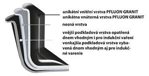 Grande Hrniec s pokrievkou 7,8 l ORION 113317